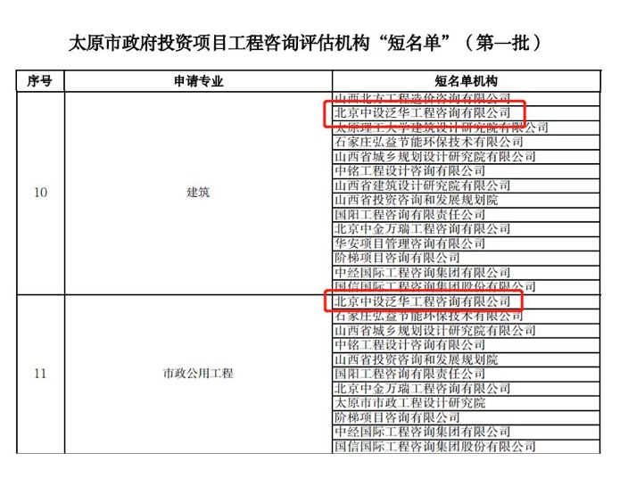 中设泛华入围“太原市政府投资项目工程咨询评估机构“短名单”（第一批）