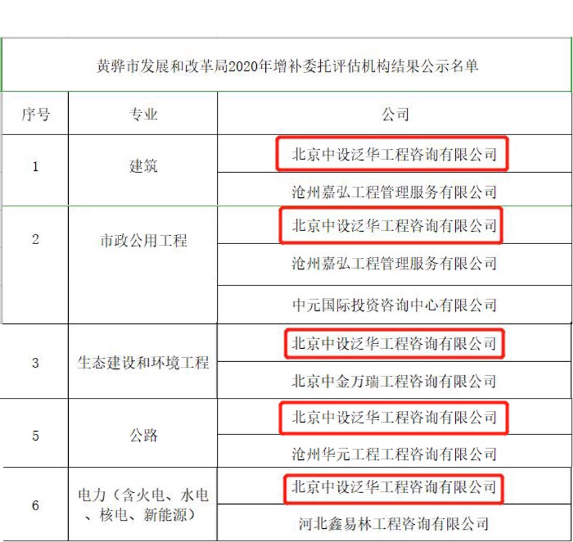 中设泛华入围黄骅市发展改革局委托评估咨询机构